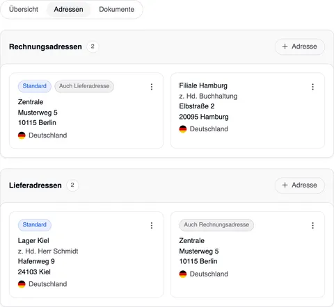 Der Reiter „Adressen“: „Rechnungsadressen 2“ mit „Zentrale“ (Standard, Auch Lieferadresse) und „Filiale Hamburg“, „Lieferadressen 2“ mit „Lager Kiel“ (Standard) und „Zentrale“ (Auch Rechnungsadresse); jede Adresse als Karte mit ⋮, jede Liste mit „+ Adresse“.