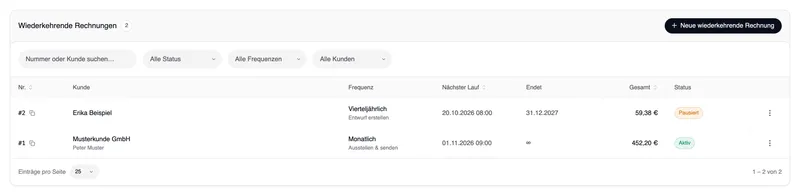 Die Liste „Wiederkehrende Rechnungen“ mit den Filtern Alle Status, Alle Frequenzen und Alle Kunden und zwei Serien: #2 Erika Beispiel, Vierteljährlich, Entwurf erstellen, nächster Lauf 20.10.2026 08:00, endet 31.12.2027, 59,38 €, Pausiert; #1 Musterkunde GmbH, Monatlich, Ausstellen & senden, nächster Lauf 01.11.2026 09:00, endet nie (∞), 452,20 €, Aktiv. Neben Nr., Nächster Lauf und Gesamt das Zeichen fürs Sortieren.