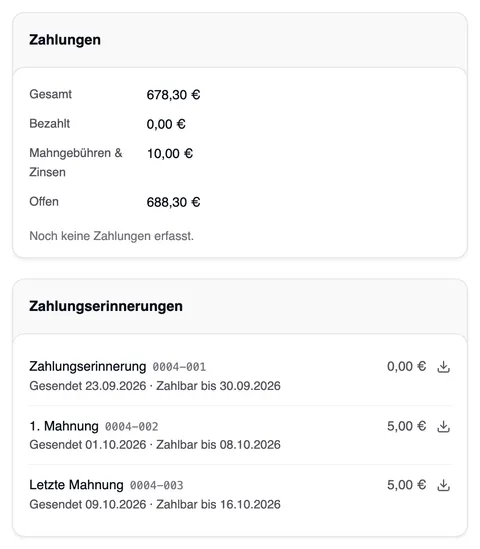 Die Karten Zahlungen und Zahlungserinnerungen der Rechnung 0004: Gesamt 678,30 €, Bezahlt 0,00 €, Mahngebühren & Zinsen 10,00 €, Offen 688,30 €; darunter die drei Mahnungen Zahlungserinnerung 0004-001 (gesendet 23.09.2026, zahlbar bis 30.09.2026, 0,00 €), 1. Mahnung 0004-002 (5,00 €) und Letzte Mahnung 0004-003 (5,00 €), jeweils mit einem Download-Symbol.