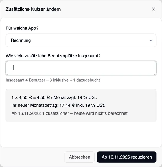 Der Dialog „Zusätzliche Nutzer ändern“: 1 zusätzlicher Benutzerplatz insgesamt, „1 × 4,50 € = 4,50 € / Monat zzgl. 19 % USt.“, der neue Monatsbetrag und „Ab 16.11.2026: 1 zusätzlicher – heute wird nichts berechnet.“, unten „Ab 16.11.2026 reduzieren“.