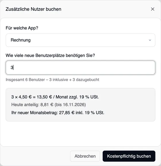 Der Dialog „Zusätzliche Nutzer buchen“: App „Rechnung“, 3 neue Benutzerplätze, „Insgesamt 6 Benutzer – 3 inklusive + 3 dazugebucht“, im grauen Feld „3 × 4,50 € = 13,50 € / Monat zzgl. 19 % USt.“, „Heute anteilig: 8,81 € (bis 16.11.2026)“ und „Ihr neuer Monatsbetrag: 27,85 € inkl. 19 % USt.“, unten „Kostenpflichtig buchen“.