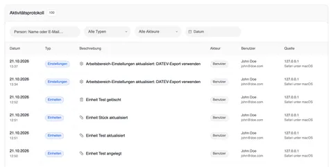 Die Karte „Aktivitätsprotokoll“ mit der Anzahl 100, der Personensuche und den Filtern Alle Typen, Alle Akteure und Datum; darunter Einträge wie „Arbeitsbereich-Einstellungen aktualisiert: DATEV-Export verwenden“ und „Einheit Test gelöscht“, jeweils mit Datum, dem blauen Typ (Einstellungen, Einheiten), dem Akteur Benutzer, John Doe mit E-Mail-Adresse und der Quelle 127.0.0.1, Safari unter macOS.