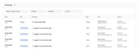 The “Activity log” page with the person search, the Type, Actor and Date filters and entries such as “Issued invoice 0006” by UNENO Support (type Billing, actor Admin) and sign-ins via a one-time code by Alex Example (type Authentication, actor User, source 127.0.0.1, Chrome on macOS).