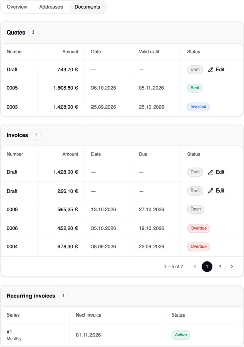 The “Documents” tab: “Quotes 3” and “Invoices 7” with number, amount, date, valid until or due date and status — drafts at the top with “Edit” —, below them “Recurring invoices 1” with series, next invoice and status.