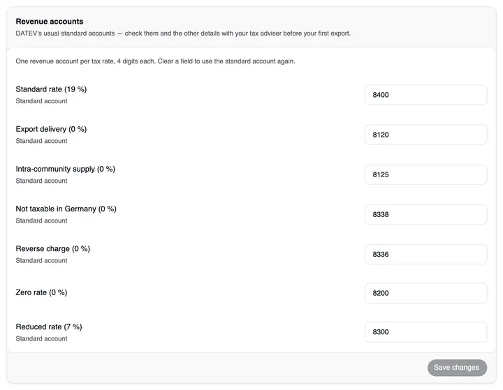 The Revenue accounts card with “DATEV’s usual standard accounts — check them and the other details with your tax adviser before your first export.”: one field per tax rate — each with its standard account, the zero rate with the account 8200 entered by hand; at the bottom Save changes.