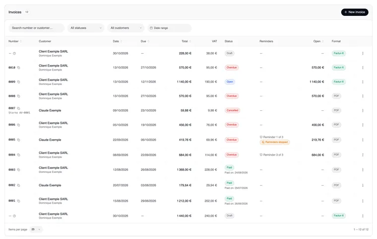 The invoice list with the Format column: invoices 0010 and 0009 to Client Exemple SARL as Factur-X, 0008 to the same customer as PDF, invoices 0001 to 0007 as PDF and two drafts to Client Exemple SARL as Factur-X.