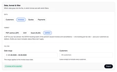 The “Data, format & filter” card with Invoices and the DATEV format chosen, the note “A ZIP for your tax adviser …”, the filters Date range and Customers, and at the bottom “2 invoices will be exported” and “Export”.