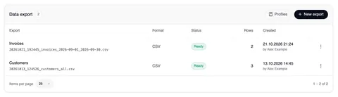 The “Data export” card with the count 2, “Profiles” and “New export” at the top right and two exports, each with its file name as a link, format CSV and status Ready in green: Invoices (2 rows, created on 21.10.2026 at 21:24) and Customers (3 rows, created on 13.10.2026 at 14:45), both by Alex Example.
