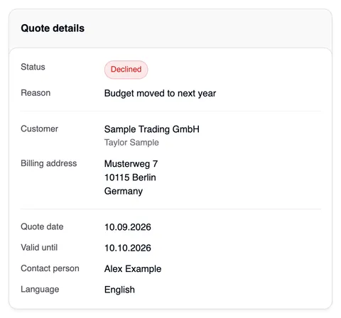 The quote details of a declined quote: status Declined with the reason “Budget moved to next year”, then customer, billing address, quote date, valid until, contact person and language.