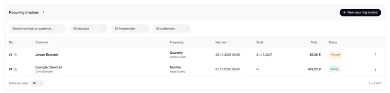 The “Recurring invoices” list with the All statuses, All frequencies and All customers filters and two schedules: #2 Jordan Example, Quarterly, Create a draft, next run 20.10.2026 08:00, ends 31.12.2027, 59,38 €, Paused; #1 Example Client Ltd, Monthly, Issue & send, next run 01.11.2026 09:00, never ends (∞), 452,20 €, Active. No., Next run and Total carry the sort mark.