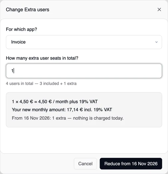 The “Change Extra users” dialog: 1 extra user seat in total, “1 × 4,50 € = 4,50 € / month plus 19% VAT”, the new monthly amount and “From 16 Nov 2026: 1 extra — nothing is charged today.”, at the bottom “Reduce from 16 Nov 2026”.