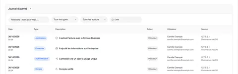 La page « Journal d’activité » avec la recherche de personne, les filtres Type, Acteur et Date et des entrées comme « A activé Facture avec la formule Business » (type Applications), « A ajouté les informations sur l’entreprise » (type Entreprise), « Connexion via un code à usage unique » (type Authentification) et « Compte vérifié » (type Compte), toutes par Camille Exemple (acteur Utilisateur, source 127.0.0.1, Chrome sur macOS).