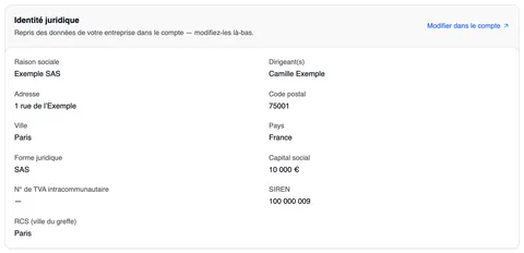 La carte « Identité juridique » — « Repris des données de votre entreprise dans le compte — modifiez-les là-bas. » et, en haut à droite, le lien « Modifier dans le compte » — avec la raison sociale Exemple SAS et le dirigeant Camille Exemple côte à côte, en dessous sur deux colonnes l’adresse 1 rue de l’Exemple, le code postal 75001, la ville Paris, le pays France, la forme juridique SAS, le capital social 10 000 €, le n° de TVA intracommunautaire vide, le SIREN 100 000 009 et le RCS (ville du greffe) Paris.