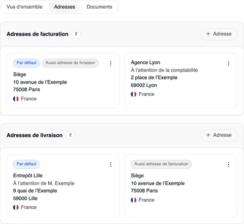 L’onglet « Adresses » : « Adresses de facturation 2 » avec « Siège », 10 avenue de l’Exemple, 75008 Paris (Par défaut, Aussi adresse de livraison) et « Agence Lyon », À l’attention de la comptabilité, 2 place de l’Exemple, 69002 Lyon ; « Adresses de livraison 2 » avec « Entrepôt Lille », À l’attention de M. Exemple, 9 quai de l’Exemple, 59000 Lille (Par défaut) et « Siège » (Aussi adresse de facturation) ; chaque adresse est une carte avec ⋮, chaque liste a un bouton « + Adresse ».
