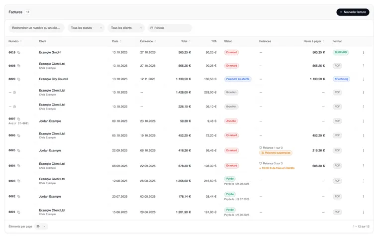 La liste des factures avec la colonne Format : 0010 à Example GmbH en ZUGFeRD, 0008 à Example Client Ltd à Londres en PDF, 0009 à Example City Council en XRechnung, des brouillons et les factures plus anciennes en PDF.
