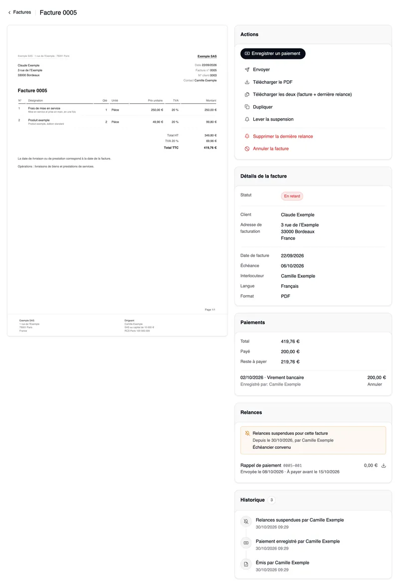 La fiche de la facture en retard 0005 pour Claude Exemple : à gauche la facture en tant que document d’Exemple SAS, avec les lignes Frais de mise en service et Produit exemple, Total TTC 419,76 €, la mention « La date de livraison ou de prestation correspond à la date de la facture. » et « Opérations : livraisons de biens et prestations de services. » ; à droite la carte Actions avec « Enregistrer un paiement », puis Envoyer, Télécharger le PDF, Télécharger les deux (facture + dernière relance), Dupliquer et Lever la suspension, et en rouge « Supprimer la dernière relance » et « Annuler la facture » ; en dessous les détails de la facture, Paiements avec Total 419,76 €, Payé 200,00 € et Reste à payer 219,76 €, Relances avec la suspension « Échéancier convenu » et le rappel de paiement 0005-001, et l’historique.