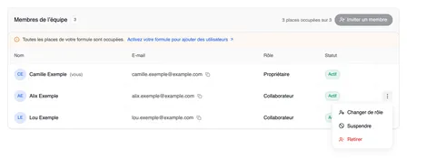 La carte « Membres de l’équipe » avec le menu ⋮ ouvert pour Alix Exemple : Changer de rôle, Suspendre et — en rouge — Retirer.