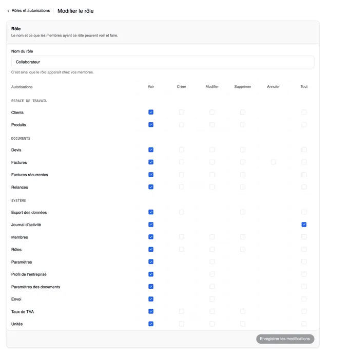 La page « Modifier le rôle » précédée de « ‹ Rôles et autorisations » et la carte « Rôle » : le nom du rôle Collaborateur et la grille avec les sections Espace de travail, Documents et Système, les colonnes Voir, Créer, Modifier, Supprimer, Annuler et Tout ; des cellules vides là où une action n’existe pas ; « Enregistrer les modifications » en bas.