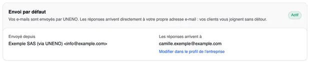 La carte « Envoi par défaut » avec le statut « Actif » : vos e-mails sont envoyés par UNENO, les réponses arrivent à votre propre adresse. En dessous, « Envoyé depuis » avec « Exemple SAS (via UNENO) <info@example.com> », et « Les réponses arrivent à » avec camille.exemple@example.com et le lien « Modifier dans le profil de l’entreprise ».