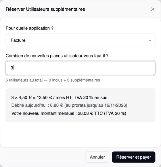 La fenêtre « Réserver Utilisateurs supplémentaires » : application « Facture », 3 nouvelles places utilisateur, « 6 utilisateurs au total — 3 inclus + 3 supplémentaires », dans l’encadré gris « 3 × 4,50 € = 13,50 € / mois HT, TVA 20 % en sus », « Débité aujourd’hui : 8,88 € (au prorata jusqu’au 16/11/2026) » et « Votre nouveau montant mensuel : 28,08 € TTC (TVA 20 %) », en bas « Réserver et payer ».