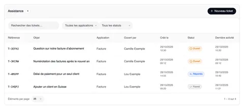 La carte « Assistance 4 » avec « Nouveau ticket », en dessous la recherche « Rechercher des tickets… », « Toutes les applications » et « Tous les statuts », et quatre tickets de l’application Facture : T-3EFHJ Question sur notre facture d’abonnement, Ouvert · T-3KCRW Numérotation des factures après le nouvel an, Ouvert · T-4MXPP Délai de paiement pour un seul client, Répondu · T-IHQPJ Ajouter un client en Suisse, Fermé — chacun avec ouvert par (Camille Exemple, Lou Exemple), créé le et dernière activité ; en bas « Éléments par page » et « 1 – 4 sur 4 ».